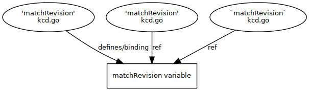 schema-overview__2.png